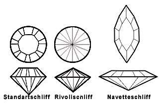 Strichzeichnungen der Steinformen.